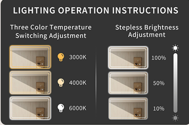 Lighting operation instructions